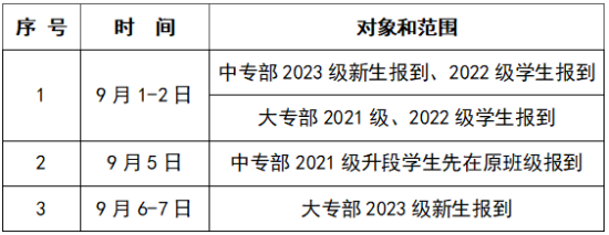 2023年南陽職業(yè)學(xué)院新生開學(xué)時間