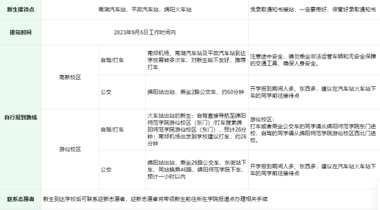 2023年綿陽師范學(xué)院新生開學(xué)時(shí)間-報(bào)到需要帶什么東西