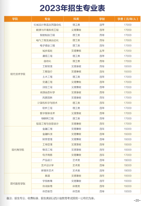 2023年綿陽(yáng)城市學(xué)院新生開學(xué)時(shí)間