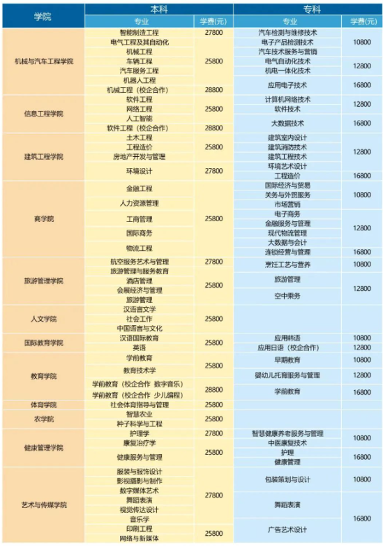 青島恒星科技學院有哪些專業(yè)？