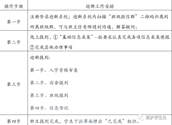 2023年鄭州黃河護理職業(yè)學院新生開學時間-報到需要帶什么東西