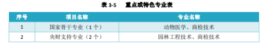 廣東科貿(mào)職業(yè)學(xué)院王牌專業(yè)_最好的專業(yè)是什么