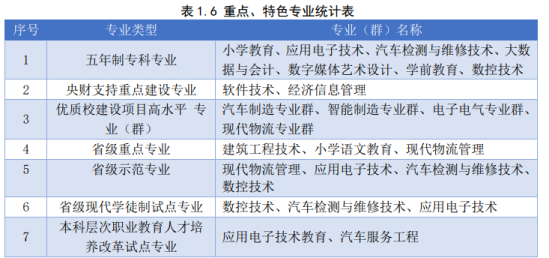 四川职业技术学院王牌专业_最好的专业是什么