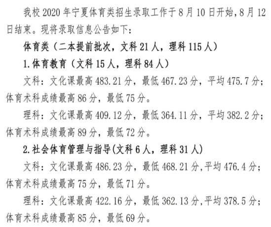 2022宁夏师范学院录取分数线（含2020-2021历年）