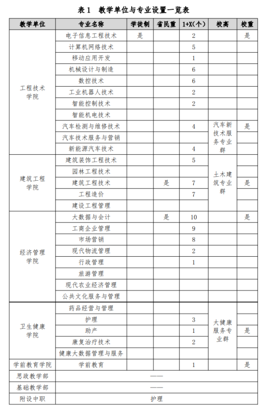 四川三河職業(yè)學(xué)院王牌專業(yè)_最好的專業(yè)是什么