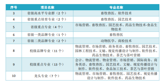 广东科贸职业学院王牌专业_最好的专业是什么