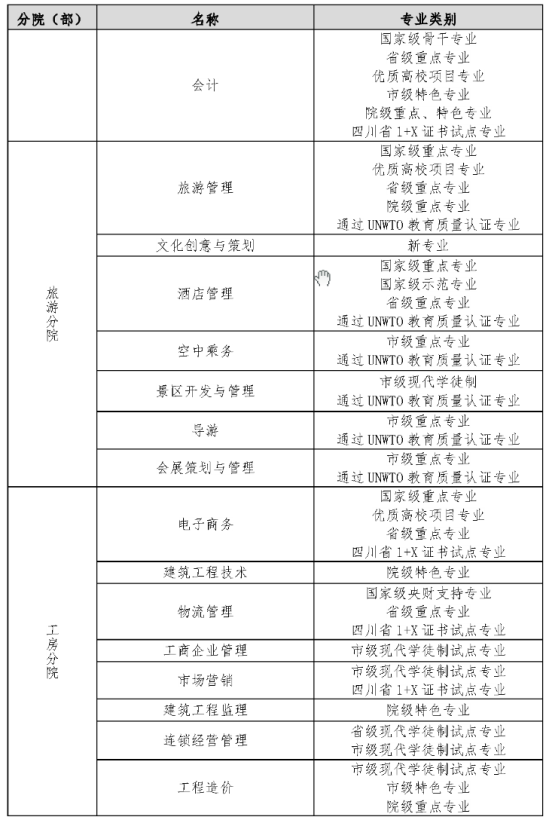 成都职业技术学院王牌专业_最好的专业是什么