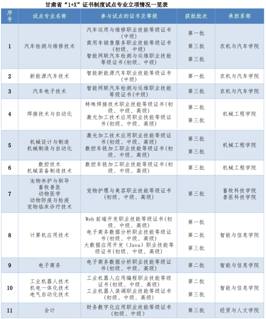 甘肃畜牧工程职业技术学院王牌专业_最好的专业是什么