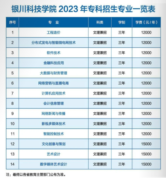 銀川科技學院有哪些專業(yè)？