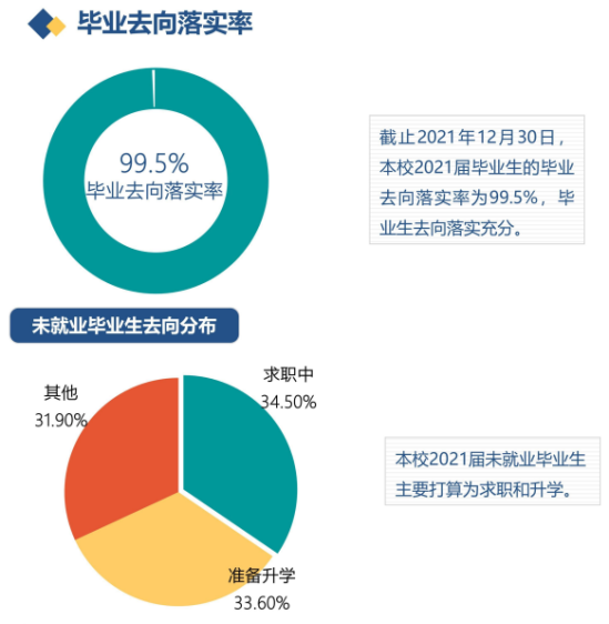 中山火炬職業(yè)技術(shù)學(xué)院就業(yè)率及就業(yè)前景怎么樣（來源2023年高等職業(yè)教育質(zhì)量年度報告）