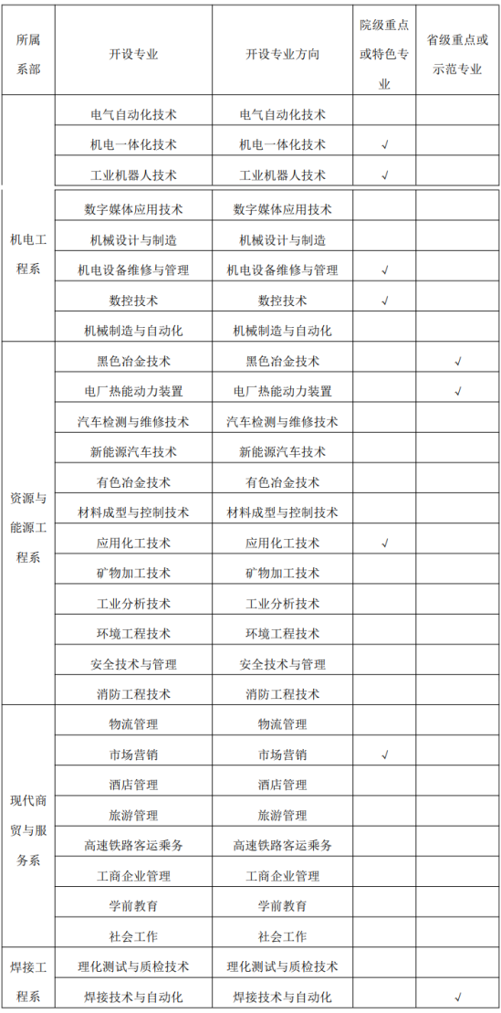 甘肃钢铁职业技术学院王牌专业_最好的专业是什么