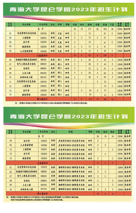 青海大学昆仑学院有哪些专业？