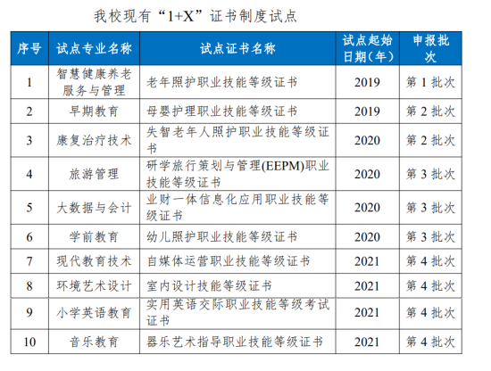 川北幼兒師范高等專科學校王牌專業(yè)_最好的專業(yè)是什么