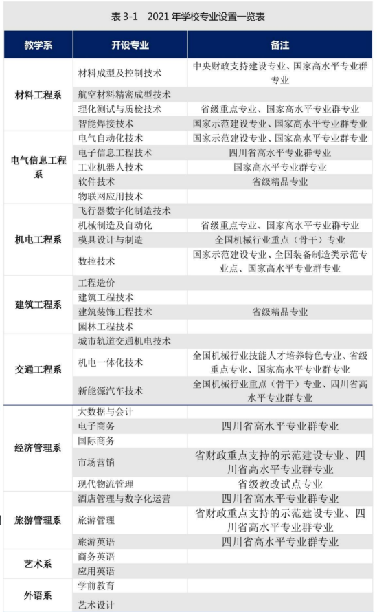 四川工程職業(yè)技術學院王牌專業(yè)_最好的專業(yè)是什么