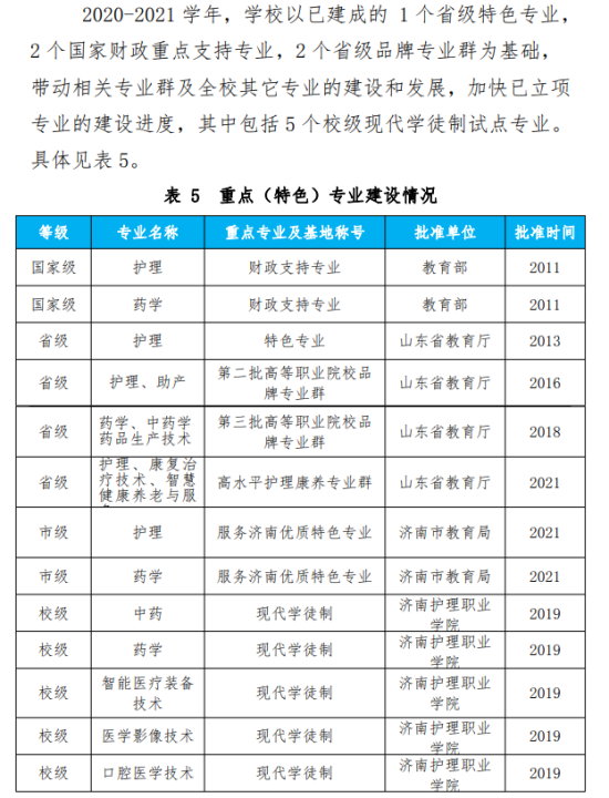 济南护理职业学院王牌专业_最好的专业是什么