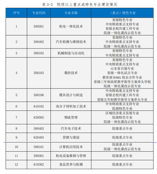 烟台工程职业技术学院王牌专业_最好的专业是什么