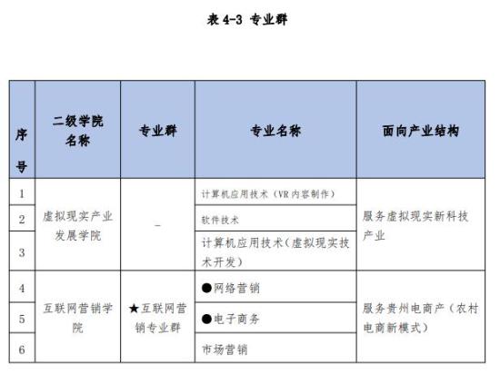 贵州盛华职业学院王牌专业_最好的专业是什么