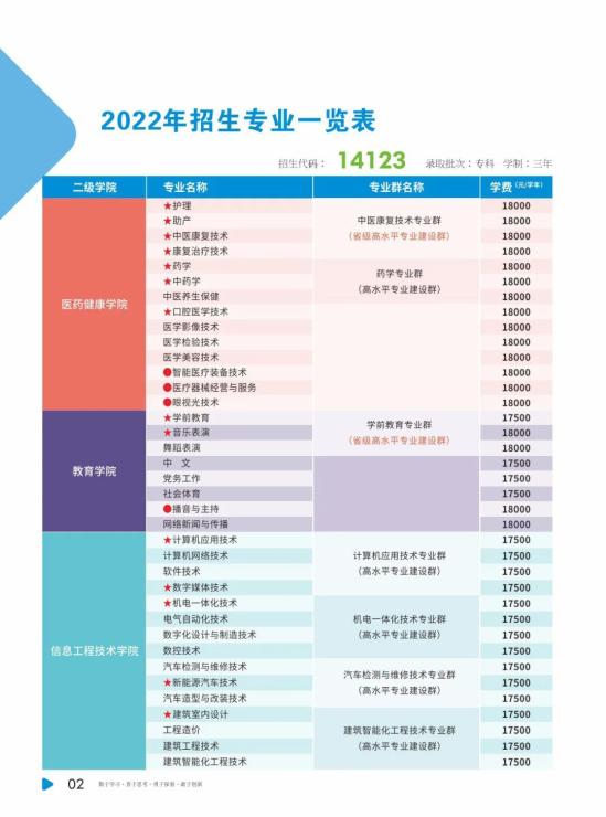 广州珠江职业技术学院王牌专业_最好的专业是什么