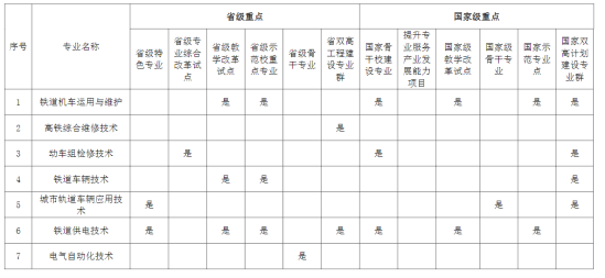 郑州铁路职业技术学院王牌专业_最好的专业是什么