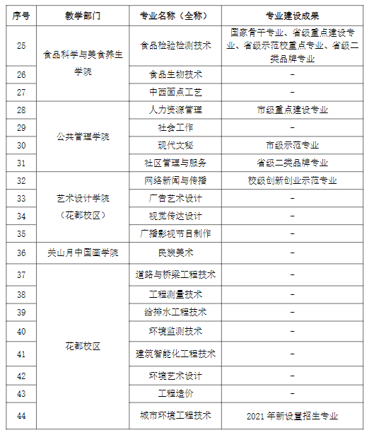 廣州城市職業(yè)學院王牌專業(yè)_最好的專業(yè)是什么