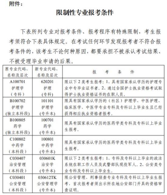 湖南自考限制報考專業(yè)和條件