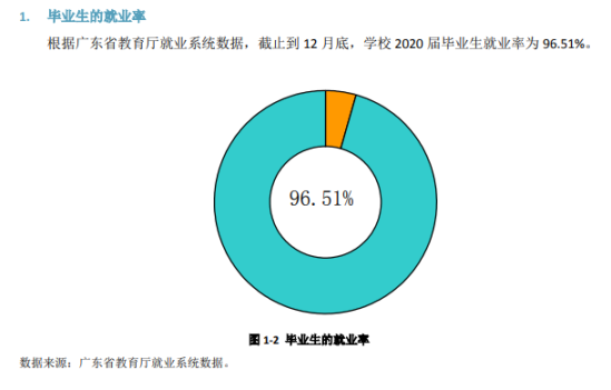 中山火炬職業(yè)技術(shù)學(xué)院就業(yè)率及就業(yè)前景怎么樣（來源2023年高等職業(yè)教育質(zhì)量年度報告）