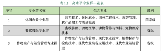 成都農(nóng)業(yè)科技職業(yè)學院王牌專業(yè)_最好的專業(yè)是什么