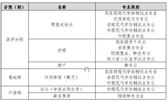 成都職業(yè)技術(shù)學(xué)院王牌專(zhuān)業(yè)_最好的專(zhuān)業(yè)是什么