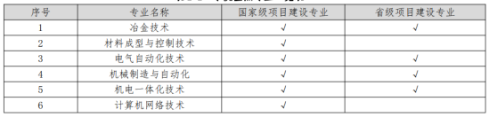 四川機電職業(yè)技術(shù)學院王牌專業(yè)_最好的專業(yè)是什么