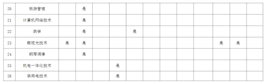 郑州铁路职业技术学院王牌专业_最好的专业是什么