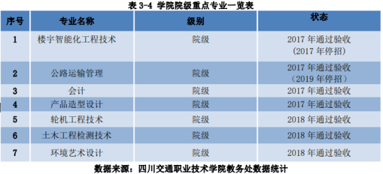 四川交通职业技术学院王牌专业_最好的专业是什么