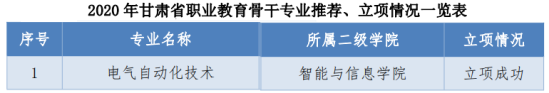 甘肃畜牧工程职业技术学院王牌专业_最好的专业是什么