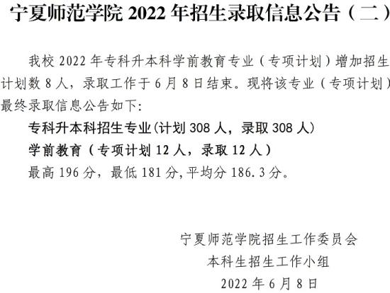 2022寧夏師范學院錄取分數(shù)線（含2020-2021歷年）