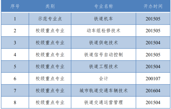 四川鐵道職業(yè)學(xué)院王牌專業(yè)_最好的專業(yè)是什么