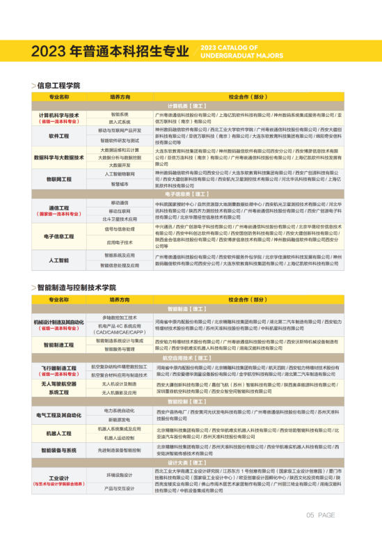 西安明德理工学院有哪些专业？