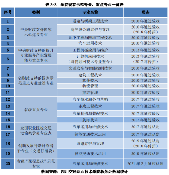 四川交通职业技术学院王牌专业_最好的专业是什么