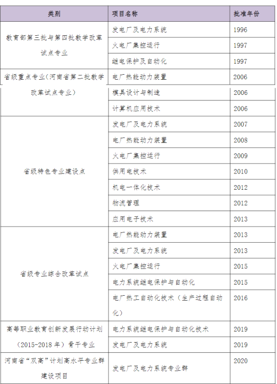 鄭州電力高等?？茖W校王牌專業(yè)_最好的專業(yè)是什么