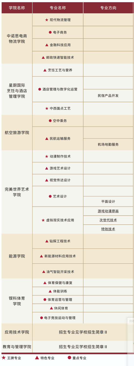 四川科技職業(yè)學(xué)院王牌專業(yè)_最好的專業(yè)是什么