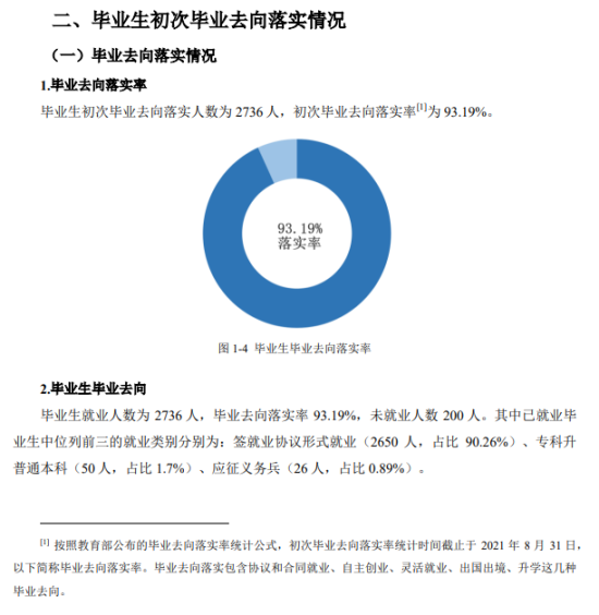 天津海運(yùn)職業(yè)學(xué)院就業(yè)率及就業(yè)前景怎么樣（來源2022屆就業(yè)質(zhì)量報告）