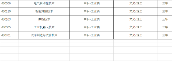 蘭州科技職業(yè)學(xué)院2021年普通高等教育招生專業(yè)一覽表