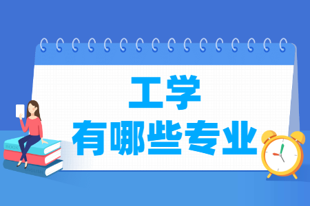 工学门类专业名单及专业代码一览表