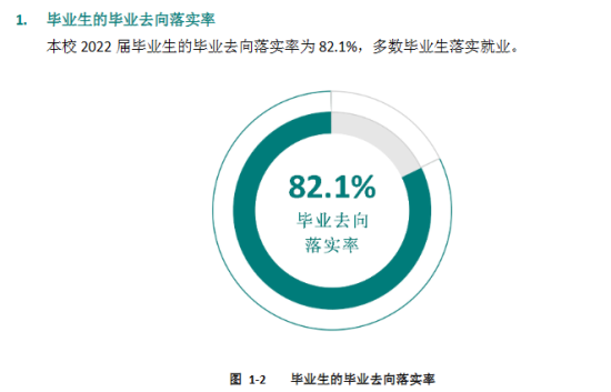 广东文艺职业学院就业率及就业前景怎么样（来源2022届就业质量报告）