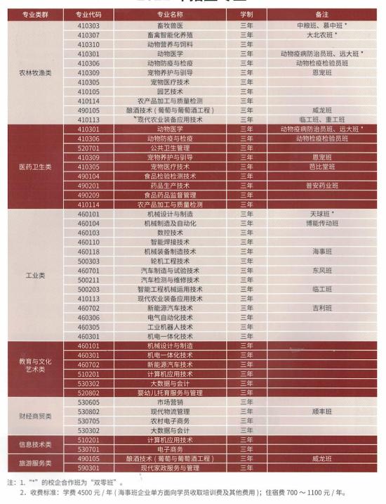 甘肅畜牧工程職業(yè)技術(shù)學(xué)院2021年招生專業(yè)