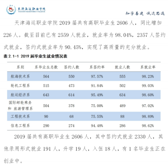 天津海运职业学院就业率及就业前景怎么样（来源2022届就业质量报告）