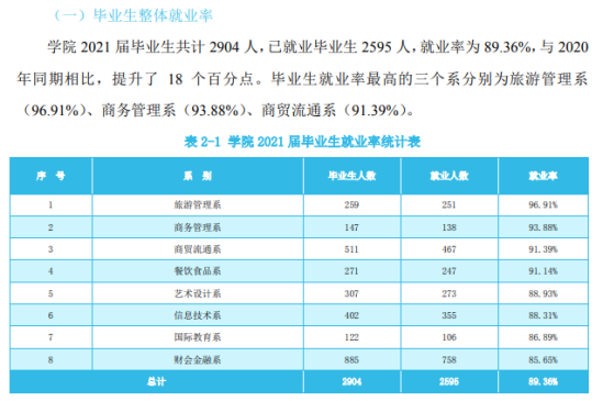 内蒙古商贸职业学院就业率及就业前景怎么样（来源2023质量年度报告）