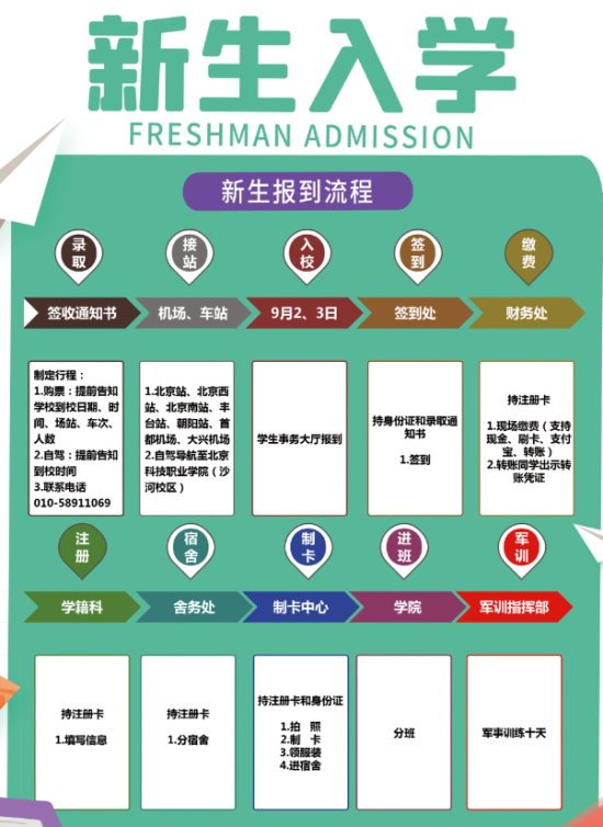 2023年北京科技职业学院新生开学时间