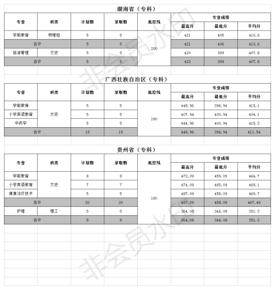 2022文山學(xué)院錄取分?jǐn)?shù)線(xiàn)（含2020-2021歷年）