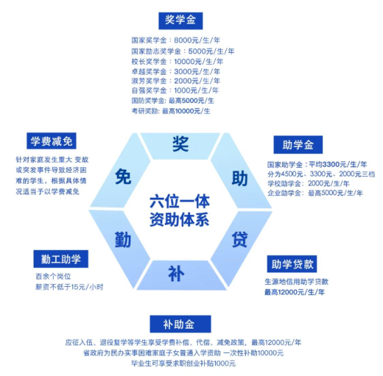 2023年蘭州信息科技學(xué)院新生開學(xué)時(shí)間-報(bào)到需要帶什么東西