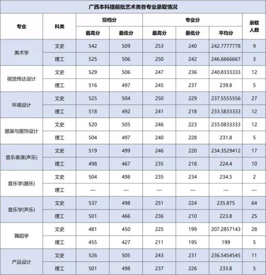 2022百色學院錄取分數(shù)線（含2020-2021歷年）