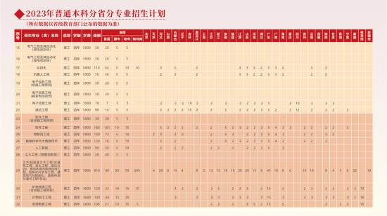 2023年南華大學(xué)新生開學(xué)時(shí)間